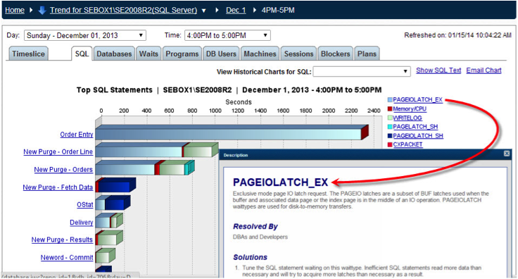 How Do I Know My SQL Server Environment is Ready for SSD ...