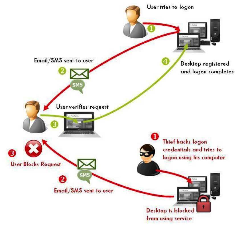 Bringing IT All Together – File Sync And Share That Communicates ...