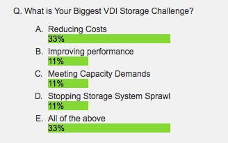 Tegile VDI Poll Results