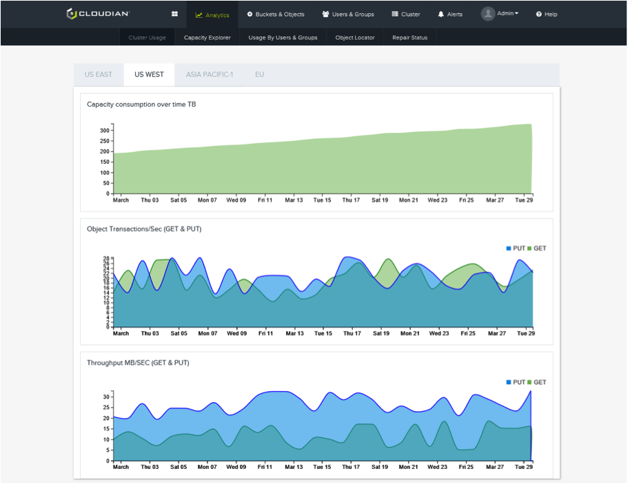 Making Object Storage Simpler at Petabyte Scale with Intelligent ...