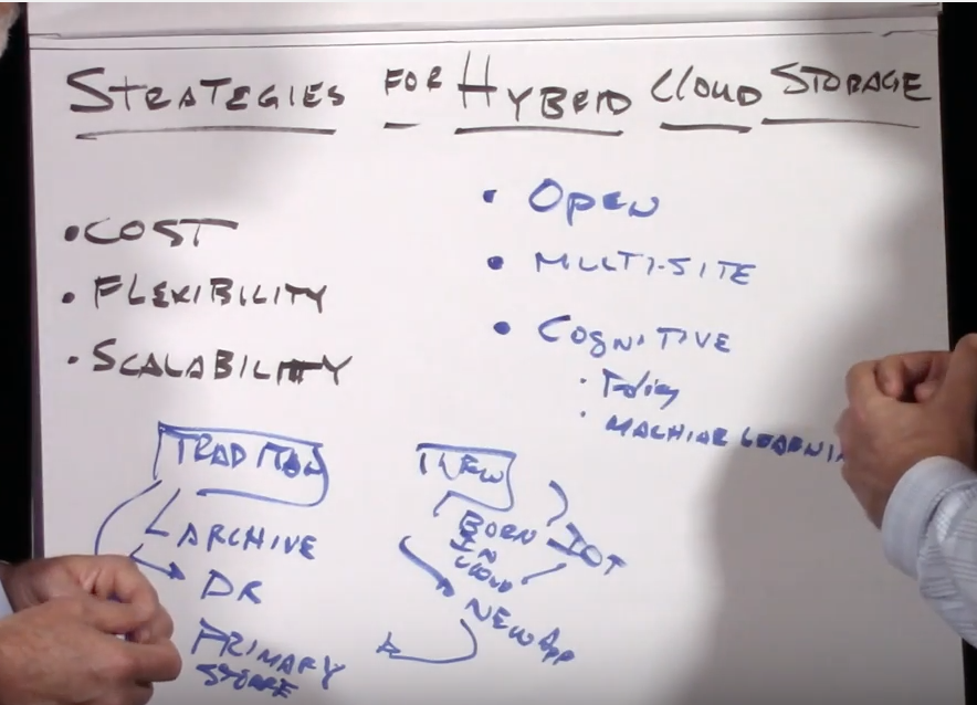 ChalkTalk Video: Strategies for Hybrid Cloud Storage | StorageSwiss.com ...