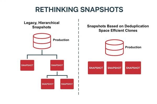 AFA Deduplication vs vSAN