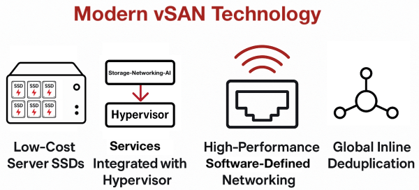 VMware Exit Is the Time to Revisit VDI