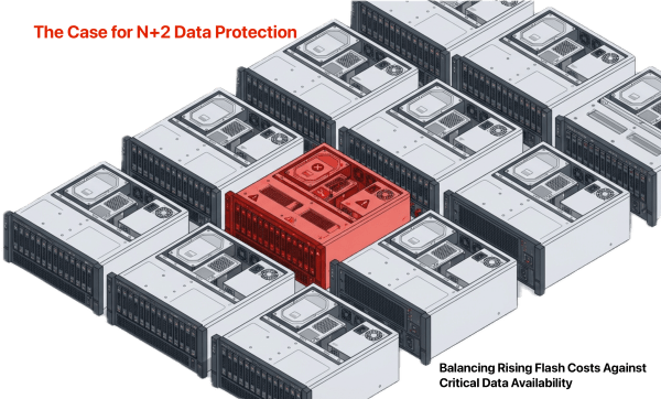 Diagram illustrating the concept of N+2 data protection, featuring a highlighted red storage unit surrounded by multiple gray units, with text on the top and bottom discussing data protection strategies and balancing costs.