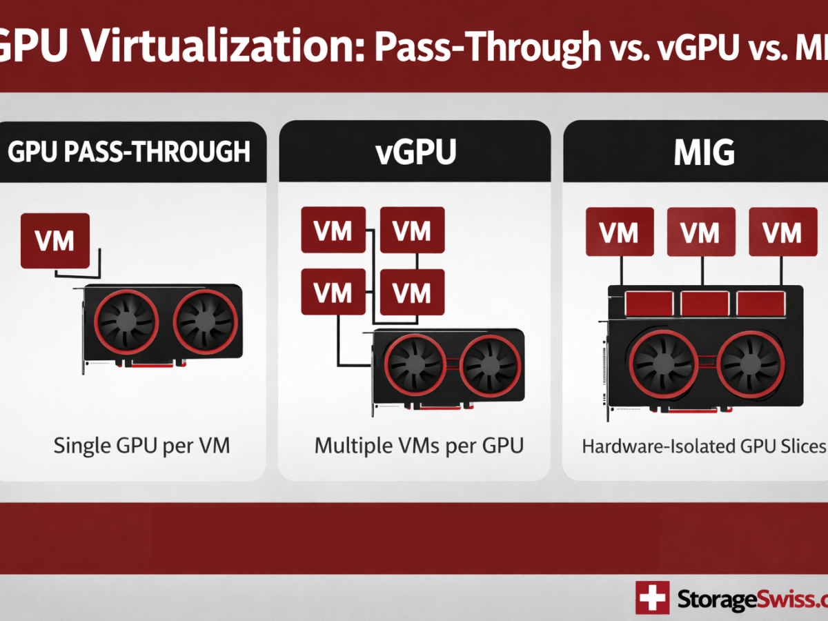GPU Virtualization: Choosing Between Pass-Through, vGPU, and&nbsp;MIG