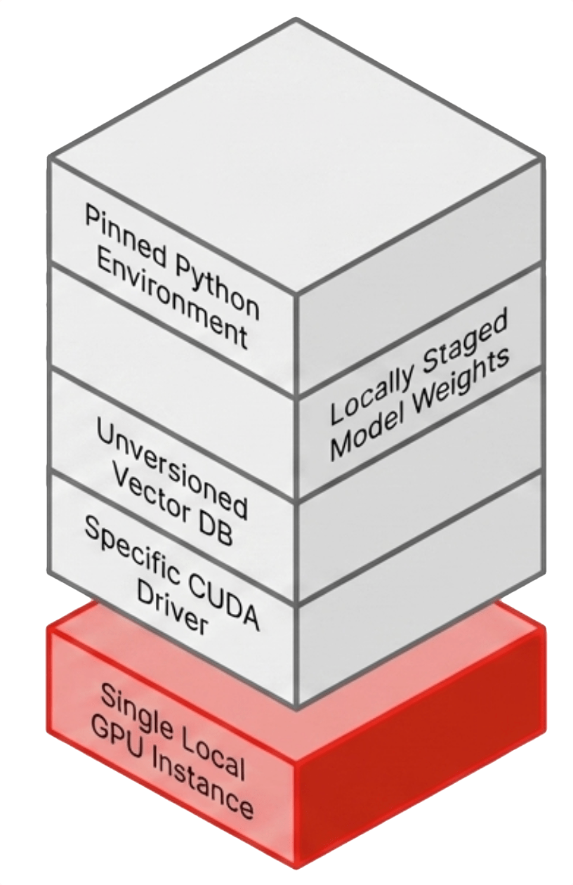 AI prototype running on a developer workstation