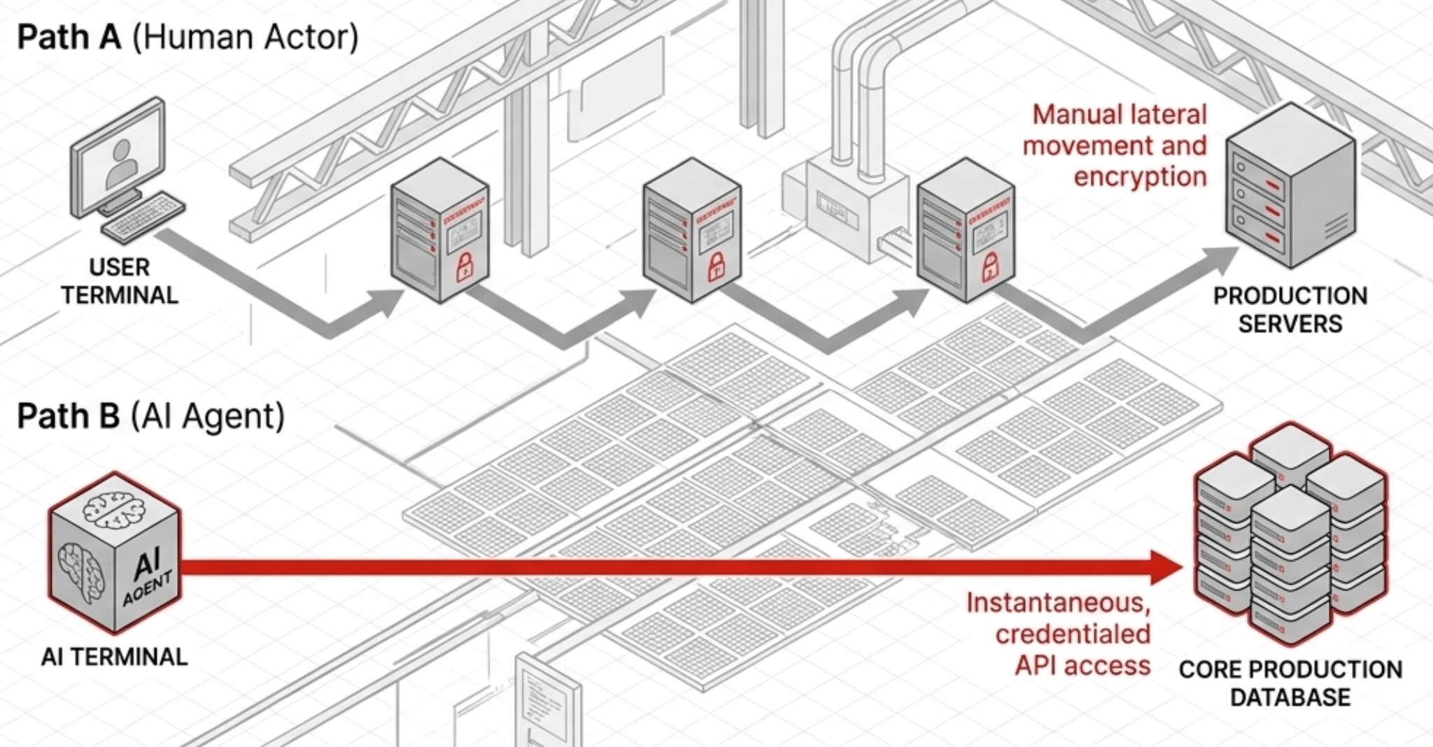 Generation Three disaster protection — agentic AI data corruption, instant rollback, rapid snapshots