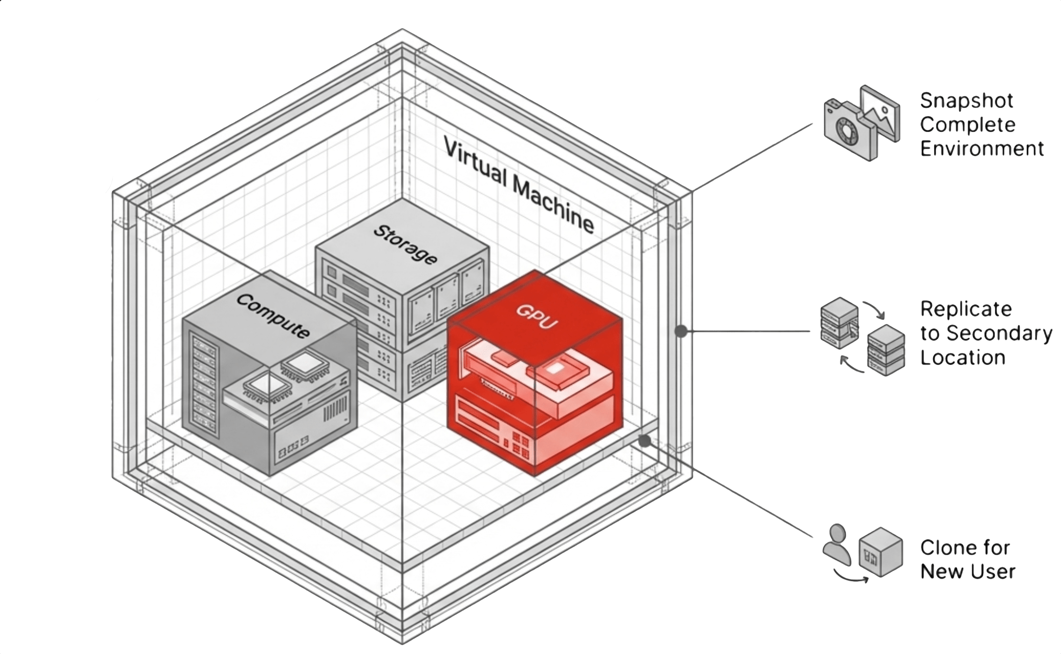 GPU virtual workstation model