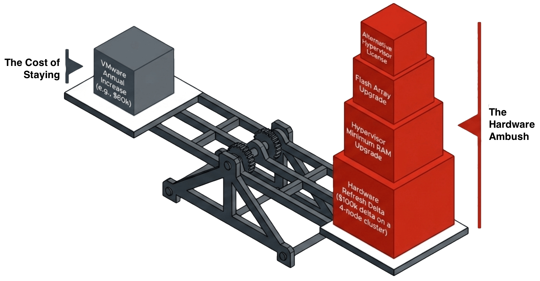 The memory crisis driving VMware server costs higher in 2026