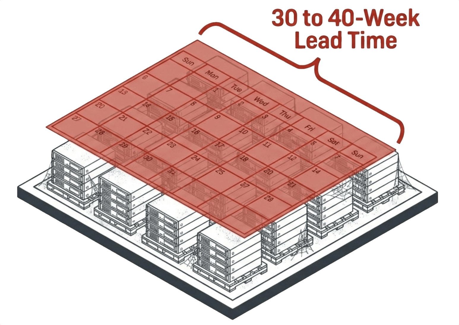 Server memory lead times reaching 40 weeks during the 2026 memory crisis