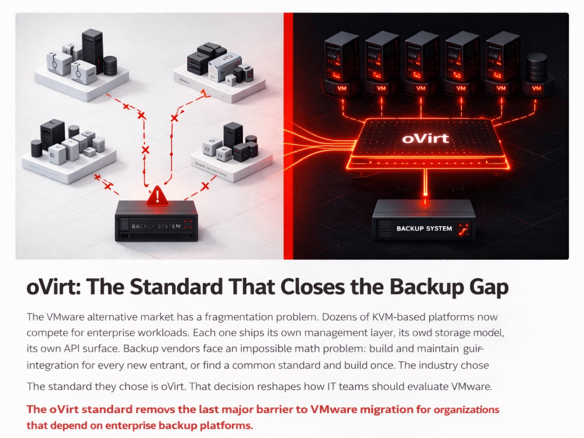 oVirt: The Standard That Closes the Backup&nbsp;Gap