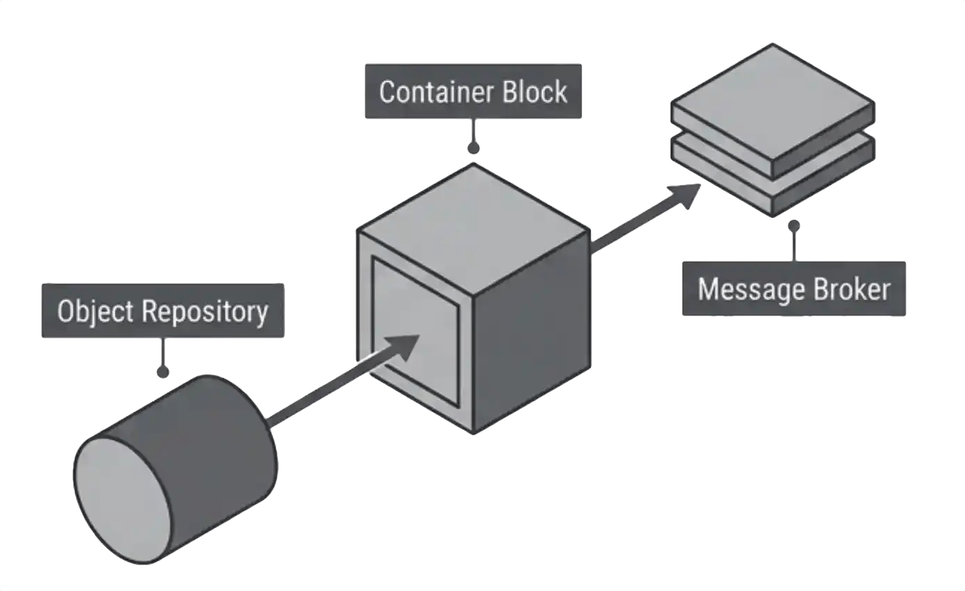 Stateless Kubernetes workloads where the ephemeral backup model genuinely applies