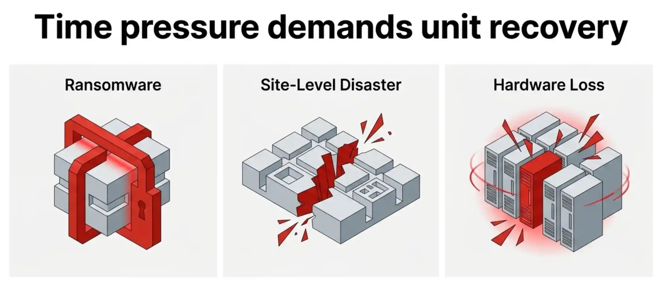 Unit recovery — the architectural test for closing the recovery time gap with VDC encapsulation