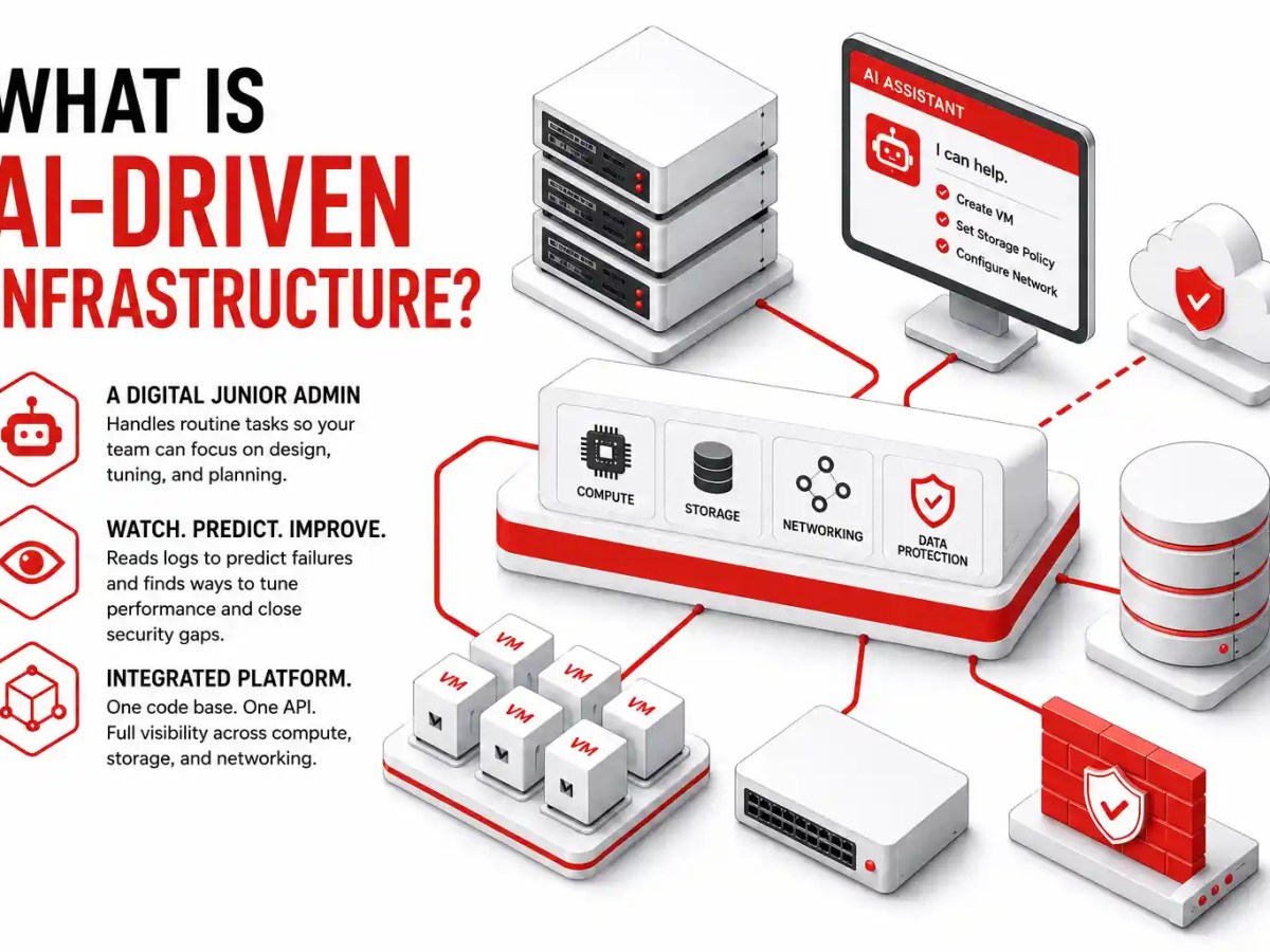 What Is AI-Driven&nbsp;Infrastructure?